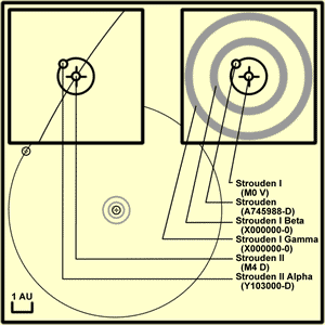 Strouden system map